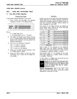 Page 363VOICE MAIL GROUPS (VM)
STARPLUS @ SPD 4896
Digital Key Telephone System
VOICE MAIL GROUPS (Cont’d)
655.2VOICE MAIL OUTPULSING TABLE
A.Voice Mail In-Band SignalingProgramming Steps
if Voice Mail In-Band signaling is to be used:
1. Press FLASH and dial 
[66]. The following
message is shown on the display phone.
Where:
2.
3.
4.
5.
- y = Table index (O-7)
- x = Entered digits (O-9, #, *, Pauses)
The TABLE 00 flexible button (Button 
#I) led
is lit. To change tables, press the appropriate
flexible button...