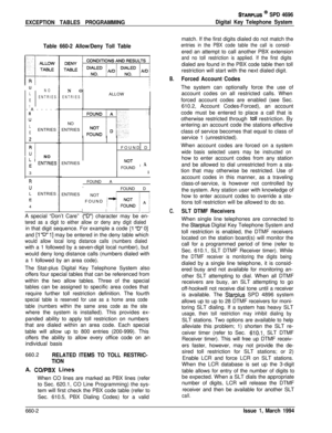 Page 369EXCEPTION TABLES PROGRAMMING
STARPLUS @ SPD 4696
Digital Key Telephone System
Table 660-2 Allow/Deny Toll Tableu j
LNO
EENTRIES
1-A-----
R
” IL
EENTRIES
2 I
4
‘I NOL i
E /  ENTR’ES3 I
R !
lJ I
L /  ENTRIES
E I
4 /NO
ENTRIESALLOW
NO
ENTRIES
-IFOUND D
/  i
ENTRIES /
NOT /:
I A I
FOUND I
 i
II  i
/  FOUND /  A 1i  1
I
,
ENTRIES /!
NOT /i  FOUND /  D i
j  FOUND 
j-/
A special “Don’t Care” 
(‘73”) character may be en-
tered as a digit to either allow or deny any digit dialedin that digit sequence. For example...