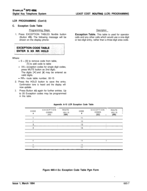 Page 384WARPLUS @ SPD 4896
Digital Key Telephone SystemLEAST COST ROUTlNG (LCR) PROGRAMMING
LCR PROGRAMMING (Cont’d)
C.Exception Code TableProgramming Steps
1. Press EXCEPTION TABLES flexible button
(Button 
#3). The following message will be
shown on the display phone:
DescriptionException Table. This table is used for operator
calls and any other calls which would use a one-digit
or two-digit entry, rather than a three-digit area code.
Where:
- S = [0] to remove code from table,
[l] to add code to table
-XX=...