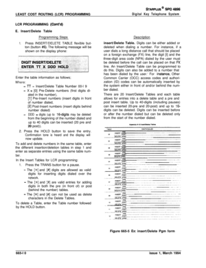 Page 387STARPLUS@ SPD 4696LEAST COST ROUTING (LCR) PROGRAMMING
Digital Key Telephone SystemLCR PROGRAMMING 
(Cont’d)E. Insert/Delete Table
Programming Steps
1.Press INSERT/DELETE TABLE flexible but-
ton (button 
#5). The following message will be
shown on the display phone:
Enter the table information as follows;
Where:
- lT = Insert/Delete Table Number 00-l 9
- X = [0] Pre-Delete numbers (first digits di-
aled in the number),
[l] Pre-Insert numbers (insert digits in front
of number dialed,
[2] Post-Insert...