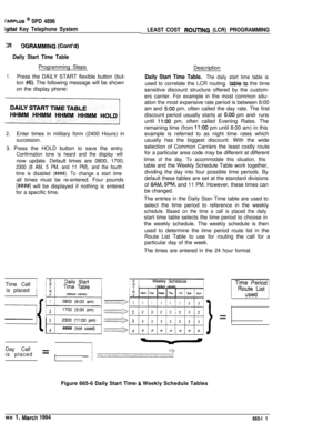 Page 388TARPLUS @ SPD 4896
iqital Key Telephone System
2RDGRAMMING (Cont’d)
Daily Start Time TableProgramming Steps
Description
1.Press the DAILY START flexible button (but-
ton 
#6). The following message will be shown
on the display phone:
2.Enter times in military form (2400 Hours) in
succession.3. Press the HOLD button to save the entry.
Confirmation tone is heard and the display willnow update. Default times are 0800, 1700,
2300 (8 AM, 5 PM, and 11 PM), and the fourth
time is disabled (####). To change a...