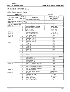 Page 395STARPLUs @ SPD 48%
Digital Key Telephone SystemINlTlALlZE DATABASE PARAMETERS
INIT. DATABASE PARAMETERS (Cont’d)
Initialize System Parameters (Cont’d)
StensProgrammina
PROGRAM 
(
iTf+zr?rintinnALUE 
7FLASH 10
FLASH 11FLASH 12
FLASH 13
FLASH 142incoming Intercom Ringing
120 ipm flutter
3Call Forward
30 ipm flash
4
Message Waiting/
15 ipm flash
!  Attendant AssignmentI
STA 100
l-4!  Time and Date Format
12 HR, M/D/Y
I
i  PBX Dialing Codes
None
I
Ii  ExecYSecy Pair #II
None
I
2I  ExecSecy Pair #2None
j...