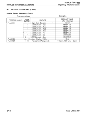 Page 396INITIALIZE DATABASE PARAMETERSSTARPLUS @ SPD 4996
Digital Key Telephone System
INIT. DATABASE PARAMETERS (Cont’d)
Initialize System Parameters (Cont’d)Programming StepsDescription
/  FLEX
PROGRAM CODE , 
BU7TONFEATUREDEFAULT VALUE
(after initializing)
/  FLASH22I
1Night Mode Operation-ManualFLASH 23
FLASH24
2/ANM Schedule - Mon.
3IANM Schedule - Tues.
41ANM Schedule 
- Wed.
5/ANM Schedule - Thur.
i
6ANM Schedule - Fri.
71ANM Schedule - Sat.
I  ANM Schedule 
- Sun.
!  
I!4 1  Directory Dialing Table
il-l...