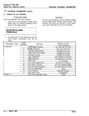 Page 397STARPLUS @ SPD 4896
Digital Key Telephone System
INITIALIZE DATABASE PARAMETERS
“7. DATABASE PARAMETERS (Cont’d)
is.Initialize CO Line AttributesProgramming Steps
if CO Line Attributes need to be initialized:
1.Press the CO Line Attributes flexible button
(Button 
#2). The following message will be
shown on the display phone:Description
The CO Line parameters may be initialized setting
all data fields-to their original, default values. The
following data fields are returned to their default
vaiue upon...