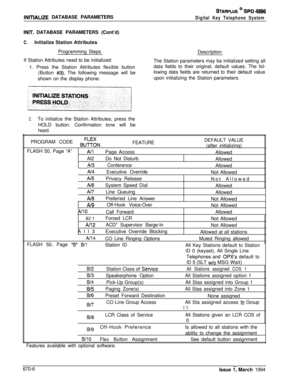 Page 398INlllALlZE DATABASE PARAMETERS
STARPLUS @ SPD 4896
Digital Key Telephone System
INlT. DATABASE PARAMETERS (Cont’d)
C.Initialize Station Attributes
Programming Steps
If Station Attributes need to be initialized:
1. Press the Station Attributes flexible button
(Button 
#3). The following message will be
shown on the display phone:
2.To initialize the Station Attributes, press the
HOLD button. Confirmation tone will be
heard.Description
The Station parameters may be initialized setting all
data fields to...
