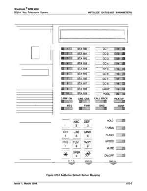 Page 399STARPLUS @ SPD 4696
Digital Key Telephone SystemINITIALIZE DATABASE PARAMETERS
-
i;  CAMP ON
LINE QUECALL BACK
PICK UP
MSGFWD
jDND
CONF
____ /I-
,ABC /  DEF !
1!2:‘3’‘-.:/
GHI/  
JKL /  iMN($
4:5:;f:
___ ~ ~
iPRS /TUV/ m
7‘8ii9’HOLD
*
;OPER j  1
#ioij I
HTP- -SPKRVOLFigure 670-l 
34-Button Default Button Mapping
RINQ VOL
Issue 1, March 1994670-7 