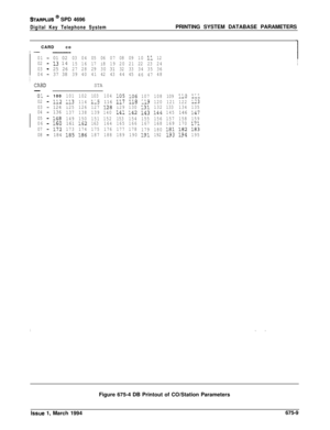 Page 421STARPLUS @ SPD 4696
Digital Key Telephone SystemPRINTING SYSTEM DATABASE PARAMETERS
/  CARD co
/---
01-01 0203040506070809101112
02-13 14151617i8192021222324
03-25 2627282930313233343536
04-37 3839404142434445
464748I
I
I
I
I  
CA?.DSTA/-
01-100101102103104105106
1071081091101-I.02-112113114ILL5116i17118Li9120121122123
03-124i25126127128i29130131132133134135
04-136137138139140141142I.43144145146i47
05
-l48
149150151152153154155156157158159
06-160161162163164165166167168169170171
07...
