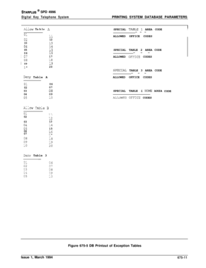 Page 423STARPLUS @ SPD 4996
Digital Key Telephone SystemPRINTING SYSTEM DATABASE PARAMETERS
Xlow Table A
01- -&I
0212
3313
04la_
0515
06:6SPECIAL 
TABLZ 1 AREA CODE
---
ALLOWED OFFICE CODES
SPECIALTABLE 2 AREACODE
---
17ALLOWED OFIICP CODES
SPSCIAL TABLE 3 AREA CODE
0809
; 0
:a
1920---
3eF-yTable AALLOWED OFFICE CODES
0106
0207
03
080409
0510SPECIALTABLE
4HONEAREA
CODE
ALLOWE=OFICZCODES
01^ 7--02I_-L
0313
0414
0315
066-07..-
3ex-w Table 3
1Figure 675-5 DB Printout of Exception Tables
Issue 1, March 1994
675-11 