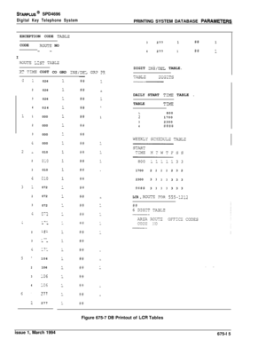 Page 427STARPLUS@ SPD4696
Digital Key Telephone SystemPRINTING SYSTEM DATABASE PARAMFTERSI
EXCEPTION CODE 
TABLZ
32771#t:1j  CODEROUT5 NO
1--
42771S#1I
/  
XCUT3 LiST TA3LZ
XiT TIE COST
CO GRD INS/JEL GRD 3?
1
2
3
4
1
2
3
4
I
2
3
4
1
2
3
&
2
3
ii:
*
2
3
4
.
72026
026
026
026
000
000
000
000
010
010010
0 :o072
072
072
LI_^9 i ‘!
- 7-- -
- -J--I-
^ --- -
171106
106
106
106777
LI i277DIGIT 
INS/DEL TABLE.
LDAILY START 
TINlZ TABLE .1TABLE
TI1Z.E1
:12800
1700
323004###i:
_11700 22222 3 2
2300 3
3
333 3 3
%a## 33333...