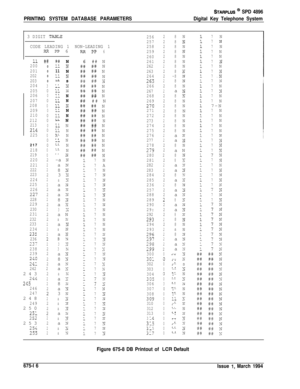 Page 428PRINTING SYSTEM DATABASE PARAMETERS
STARPLUS @ SPD 4896
Digital Key Telephone System
3 DIGIT TABLE
CODE LEADING 1
RR PD 6
ii200
201
202
203
204
205
206
207
208
209
210
212
213
2i4
225
217
218
219
220
221
222
223
224
225
226
227
228
229
230
231
232
233
234
235
236
23;
238
239
2&S
2ar
242243
2Llc
2ri
246
247248
249250
251252253
254^V--A33
#+I
0
0
0
0
300
0
0
0
0
0
00
00
0
0
0
2
2
2
22
2
2
2
2
22
2
2
2
2
2
2
2
2
2
2
2
2
2
2
2
22
22
2
2
2
2
2
2
## N11N11N11N. ^--s- -i-N_I _i+N11N1^-N.aLIN11N
IINI--N
il...