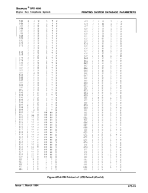 Page 431STARPLUS @ SPD 4696
Digital Key Telephone SystemPRINTING SYSTEM DATABASE PARAMETERS
!
I
1
;:;
565i66
567
568/
569
;;y
572/53/
/
2;; 576
577
578
579
580
581
582:
583j
584-e-!363586587
588
i89
590!  
i9i
619:
62062:
622
623
6242
2
2
2
22
2
2
2
2
2
22
2
2
2
2
2
2
2
2
2
2
2
2
2
2
2
2
2
2
2
223
;
2
0
000
3
3
3
iIcl
0::
3
3
0
73
00
0
2
2
2
22
8N8N
8N8N8N
8N8N
8N8s8s
8N8s
8N
8s8x8s
8N
8s8N
8N8Na 
x8s
8N8N
8s8s
8N8s
8~18s
3s8s
3N8s
8?ja N* ;--s_1-^-N- ---N_ L-Is- ;--s ---s- ---s- ---s_ ^--s-3--s* ---s- ---s-...