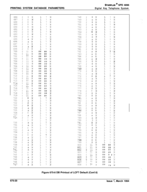 Page 432PRINTING SYSTEM DATABASE PARAMETERSSTARPLUS @ SPD 4896
Digital Key Telephone System
686
687
688
689
690
691692
693
694
695
696
697
698
699
700
701
702
703
704
705
706
707
708
709
710
712
713
7l4
715
716
717
718
719
720721
722
723
724725
726727728
730731
732
733
734
735736
737
738
739
7407Lll
742
743
744
745
746
747
2
2
2
2
2
2
2
2
2
2
2
2
2
2
0
0
00
0
3
4
0
0
3
0
0
0
0
0
0
0
0
0
2
22
2
2
2
2
222
2
2
2
2
2
2
2
2
2
2
2
2
2
2
22
2
28
N
8N
8N8N
8N
8N
8N8N
8Na Na N
8Na 
N8N
11N
11N11N
11N
11N11N
I.1 NliN...