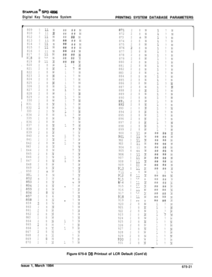 Page 433STARPLUS @ SPD 4896
Digital Key Telephone SystemPRINTING SYSTEM DATABASE PARAMETERS
r
/
/
809
810
812
813
814
815
816
817
318
819
820
821
822
823
824
825
326
827
828
829
330
831
832
333
834
335
836
837
838
839
840
841
842
843
844
845
846
847
848
849
850I
859/
860:861!
862j863I
864
865
866
867
868
869
870
5
0
0
0
0
0
0
0
30
2
2
22
2
22
2
2
2
2
3
2
2
2
2
2
2
2
22
2
2
2
2
2
2
2
22
2
2
a2
2
22
2
2
22
2,.L
2
22
2
2
2
2
2
11N11NIi N
ii N
11Nil N
11Nli N_( _1--NLi N
8N
8N8N
8N8N
8N8N
8N8N
8N8N
8N8N
3N8S
81\?8s...