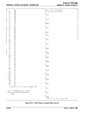 Page 438PRINTING SYSTEM DATABASE PARAMETERSSTARPLUS @ SPD 4896
Diqital Key Telephone System
114
115
116
117
118
119
120
121122~
123I124
125
126
127
128
129
130
131132
133
134135
i36I
137i138/
139i140
141
i42
143
1441 i
145I  
i46j147!148I  i49
/
/
150)
151j1521-3-- 3;-.2- ;c1^--
-23
LS6
162
163/
164
165
ROUTE RING ASSIGNMENTS
00
NONE
01NONE
02-
NONZ
03NONE
04
NONE05
NONE
06
NONE
07NONE
08NON2
09
NON2
10NONZ
:--iNONZ
12
NON?
13?JONZ
16NONZ
17
NON3
18NONZFigure 675-l 1 DB Printout of 
ICUD Table (Cont’d)...