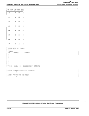 Page 446PRINTING SYSTEM DATABASE PARAMETERSSTARPLlJ;- SPD 4696
Digital Key Telephone System
cVM 
ALT LZV RET STN#
440### #
441####
442# #if #443 
### ::444
it## #
445
### #446
a## a
447+ izVITT+I1
Figure 675-15 
DB Printout of Voice Mail Group Parameters
675-34Issue 
1, March 1994 