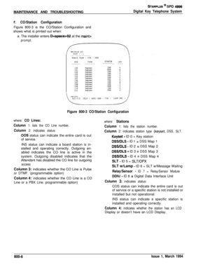 Page 454STARPLUS @ SPD 4896
Digital Key Telephone SystemMAINTENANCE AND TROUBLESHOOTING
F. CO/Station ConfigurationFigure 800-3 is the CO/Station Configuration and
shows what is printed out when:
a. The installer enters 
DSP at the maint>
prompt.
Figure 800-3 CO/Station Configuration
where: CO Lines:
Column 
1: lists the CO Line number.
Coiumn 2: indicates status:
00s status can indicate the entire card is out
of service.
INS status can indicate a board station is in-
stalled and operating correctly. Outgoing...