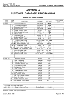 Page 459%‘ARPLlJS @ SPD 4896
Digital Key Telephone SystemCUSTOMER DATABASE PROGRAMMING
APPENDIX A
CUSTOMER DATABASE PROGRAMMING
Appendix A-l System Parameters
PROGCODEj  FLEX II
/  BTN /FUNCTION
IFORMATj  DEFAULTCUSTOMER /
DATA 
jFLASH01 /  1
/System Hold RecallI
000-300 
s0805’I
21  Exclusive Hold RecallII
I
000-300 slaosI
3Attendant Recall TimerI
00-60 minOf minI
4 Transfer Recall000-300 
s045s
5Preset Forward Timer00-99 s10s
6Call Forward No/Answer000-600 s j075s!
7! Pause Timer1-9 
si  2s
/  a
/Call Park...