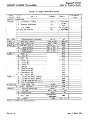 Page 460CUSTOMER DATABASE PROGRAMMING
STARPLUS @ SPD 4896
Digital Key Telephone System
Appendix A-l System Parameters (Cont’d)
PROG/  FLEX
CODE 1  BTNFUNCTION
SYSTEM FLASH RATES:
/FLASH07 ’  1
1  Incoming CO Ringing
i  
2/Incoming ICM Ringing
II
3/  Call Forward
/  4 /Message Waiting
/CUSTOMER
IFORMATDEFAULT
DATA
/00-1530 ipm flash
!
00-15
120ipmI
!
flutter
!
00-l 5i  30 ipm flash
/
00-l 515 iprn flakhFLASH10 /Attendant Station Assignment100-l 95100
FLASH 11 !  
l-4 /Time/Date Format/  12/24 HR:M/D12 HR:M/D 1
!...