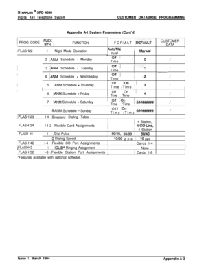 Page 461STARPLUS @ SPD 4696
Digital Key Telephone SystemCUSTOMER DATABASE PROGRAMMING
Appendix A-l System Parameters (Cont’d)
/
/ PROG CODE /  ;.; 1
FUNCTION
1
I!
/FLASH22 /  1j  Night Mode Operation
i  2 
jANM Schedule - Monday
I
t
/1
j  3 
IANM Schedule - Tuesday
/I
/  4 
/ANM Schedule - Wednesday
II
I
/
5j  ANM Schedule - Thursday
I/
I  1
6,ANM Schedule - Friday
/
i  7
IANM Schedule - Saturday
;  
8ANM Schedule - Sunday
iFLASH 23’  l-4 #Directory Dialing Table
i  FLASH 24
/~
l-1 2 I  Flexible Card...