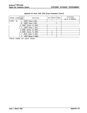 Page 463STARPLUS @ St”D 4696
Digital Key Telephone SystemCUSTOMER DATABASE PROGRAMMING
Appendix A-2 Hunt, ACD, UCD Group Parameters (Cont’d)
FLEXPROG CODE STNFUNCTIONFLASH 64 j  1
‘ACD* Group 8 (558)j  2
vACD* Group 9 (559)j  3 
/ACD* Group IO (560)
4/ACD* Group 11 (561)/  5 ACD* Group 12 (562)
i  6 ACD* Group 13 (563)
7ACD* Group 14 (564)
8/ACD* Grout 15 (565)ALT OVF? RAN
STATIONS
(up to 16 Stations)
_/ I
/
/
i i  j  ’
I
I
I
I
/  Ij
I  I  I 1I
*Features available with optional software.
Issue 1, March...