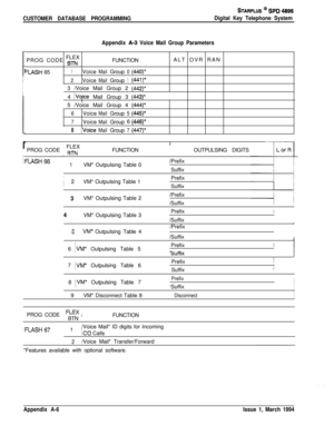 Page 464CUSTOMER DATABASE PROGRAMMING
STARPLUS @ SPD 4696
Digital Key Telephone System
Appendix 
A9 Voice Mail Group ParametersFLEX
PROG CODE 
STNFUNCTION
=LASH651VoiceMailGroup0(440)*
2VoiceMailGroup1(441)*~  3 /Voice Mail Group 2 
(442)*i  4 
/Voice Mail Group 3 (443)*I
j  5 /Voice Mail Group 4 
(444)*’
6VoiceMailGroup5(445)’
7VoiceMailGroup6(446)*I
8,VoiceMailGroup7(447)*ALT OVR RAN
I
I
r/  FLEX
PROG CODE /STN /I
FUNCTIONI
OUTPULSING DIGITS
I,-
‘lJ%3HF3 1  , j
I  VM* Outpulsing Table 0
/  VM* Outpulsing Table...