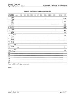 Page 465STARPLUS @ SPD 4696
Digital Key Telephone SystemCUSTOMER DATABASE PROGRAMMING
Appendix A-4 CO Line Programming (Flash 40)
/FLEXIBLE iI
I  
BUTTONS /  CO1CO2 !  CO3 CO4 CO5 CO6 CO7 CO8 1  CO9 ’  CO10 ’  CO1 1 /  CO12 [ DEF
I
’  Tone/ !I!
j’/Pulse/ /  1  /I  ///
II  I  -, /1
TONE
/
;
/2;co/ jI
/  PBX /j  j  i  j  I  /  ~  i  I  i- iceI
/  3 /  UNA j,
jII
/!  I  I  I  //
I/  YES
i 4 ! Conf iI/I
I!
II  YES
.--i  5 j  Privacy IIII
I  /  I/  i  /  i  j  /  i  YESI  
Loop !!
’  
6 j  supv j/
jj  ~  ~  j  j  /...