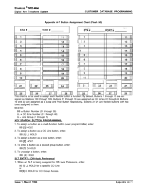 Page 469STARPLUS @ Sf’D 4896
Digital Key Telephone SystemCUSTOMER DATABASE PROGRAMMING
Appendix A-7 Button Assignment Chart (Flash 50)
STA #
PORT 
#&A”#PORT& . ‘.’
fil [[1-/ 11 ‘pi-q n-xl i.i’1/27/-1 /TiqThis chart is to be used to assign each flexible button a function. By default, Buttons 1 through 10 are as-
signed as Stations 100 through 109, Buttons 11 through 18 are assigned as CO Lines 01 through 8. Buttons
19 and 20 are assigned as a Loop and Pool Button respectively. Buttons 21-24 are flexible buttons...