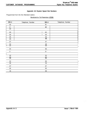 Page 470CUSTOMER DATABASE PROGRAMMING
STARPLUS @ SPD 4896
Digital Key Telephone System
Appendix A-9 System Speed Dial NumbersProgrammed from the first Attendant station.
Monitored bv Toll Restriction 
(COS)
:’j5IN# /
Telephone Number’  BIN# /Telephone, NumberI
I1/I/
20/I40/
I
21/
22j1:I
I
/
I23I43
I
I24!44
!25145
I26
ii/46I,I
,)27j47/
‘i28!48I:I I129/49jI
I
I
30150II
/
/
31J~51j
I
I
32j
52;
/
33/1
153i
34!54!.I
I
35i55!4
I
/36/
56II)/
37/
57/,
38158i/
3959i
Appendix A-l 2Issue 1, March 1994 