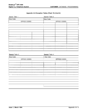 Page 473STARPLUS @ SPD 4696
Digital Key Telephone SystemCUSTOMER DATABASE PROGRAMMING
Appendix A-9 Exception Tables (Flash 70) (Cont’d)
Special Table 1Special Table 2
~  Area Code:
i  Area Code:
OFFICE CODESj
OFFICE CODES
I/1
‘I
,I/
I,I
III
/II//
I
/
i!/
I
//
I
Soeciai Table 3Soecial Table 4
/Area Code:
I/ Area Code:‘/
OFFICE CODES,I
OFFiCE CODESI
/
II
I;I
I
I
:jI
issue 1, March 1994
Appendix A-l 5 