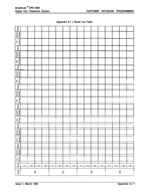 Page 475STARPLUS @ SPD 4896
Digital Key Telephone SystemCUSTOMER DATABASE PROGRAMMING
Appendix A-l 1 Route List Table
Issue 1, March 1994Appendix A-l 7 