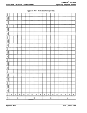 Page 476STARPLUS @ SPD 4696
CUSTOMER DATABASE PROGRAMMINGDigital Key Telephone System
Appendix A-l 1 Route List Table (Cont’d)
Appendix A-l 8
Issue 1, March 1994 