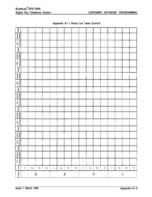 Page 477STARPLUS @ SPD 4696
Digital Key Telephone SystemCUSTOMER DATABASE PROGRAMMING
Appendix A-l 1 Route List Table (Cont’d)
issue 1, March 1994
Appendix A-l 9 