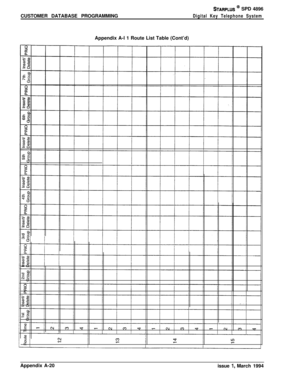 Page 478CUSTOMER DATABASE PROGRAMMINGSTARPLUS @ SPD 4896
Digital Key Telephone SystemAppendix A-l 1 Route List Table (Cont’d)
Appendix A-20
issue 
1, March 1994 