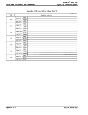 Page 480CUSTOMER DATABASE PROGRAMMING
STARPLUSm si=D 4896
Digital Key Telephone System
Appendix A-12 Insert/Delete Tables (Cont’d)TABLE /
DIGITS DIALED
13
14INSERT
PREPOST
DELETE (PRE)
PREINSERT
POST
DELETE (PRE)
15INSERT
PREPOST
DELETE (PRE)
16INSERT
PREPOST
DELETE (PRE)
INSERT
PREPOST
DELETE (PRE)
18INSERT
PREPOST
19INSERT
PREPOST 1
DELETE (PRE) j
Appendix A-22
Issue 1, March 1994 