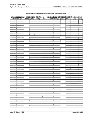 Page 481STARPLUS @ SPD 4696
Digital Key Telephone SystemCUSTOMER DATABASE PROGRAMMING
Appendix A-13 
3-Digit Area/Office Code Route List Table
/  NON-LEADING (0) /  CODE RTE /  
6-DIG/  NON-LEADING (0) i  CODE RTE i  6-DIG /  ##NON-LEADING (0) CODE RTE
/ !LEADING (1) /  (NNN) (RR) I  (Y/N) l  DIG LEADING 
(1) ’  (NNN) (RR) I  (Y/N)DIGNON-LEADING (0) CODE RTE 
6-DIG # /
LEADING (1) 116-DIGLEADING (1)/
(NNN) (RR)(NNN) (RR)
(Y/N) (Y/N)# iDIG , DIGI I
0 0I! 
j0 0I
II1//
I1I1
00I
I/  :
1I
II1II  /
0I,0I
1
I
1j
!...