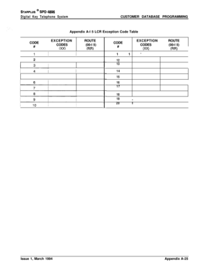 Page 483STARPLUS @ SPD 4696
Digital Key Telephone SystemCUSTOMER DATABASE PROGRAMMING
Appendix A-l 5 LCR Exception Code Table
!
//  EXCEPTION
CODE jROUTE
/
#ICODES
I(00-l 5)
(XX)IRRI2 I
/
/CODEEXCEPTION 1ROUTE ’
#CODESI
(00-l 5)(Xx)I(RR) 1
11‘
!
I
12I
13I
I
14
15
16/
17I
18I/
19,/
20Ij
Issue 1, March 1994Appendix A-25 