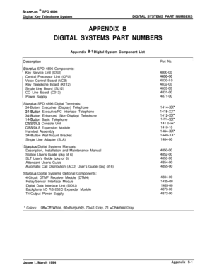 Page 484STARPLUS @ SPD 4696
Digital Key Telephone SystemDIGITAL SYSTEMS PART NUMBERS
APPENDIX 8
DIGITAL SYSTEMS PART NUMBERSAppendix 
8-I Digital System Component List
Iescription
starplus SPD 4896 Components:
Key Service Unit (KSU)
Central Processor Unit (CPU)
Voice Control Board (VCB)
Key Telephone Board (KT12)
Single Line Board (SL12)
CO Line Board (C012)
Power Supply
jtarplus SPD 4896 Digital Terminals:
34-Button Executive (Display) Telephone
34-Button Executive/PC Interface Telephone
34-Button Enhanced...
