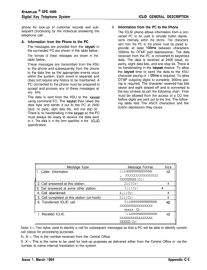 Page 487STARPLUS @ SPD 4696
Digital Key Telephone Systemphone for look-up of customer records and sub-
sequent processing by the individual answering the
telephone call.
A.Information from the Phone to the PCThe messages are provided from the 
keyset to
the connected PC are shown in the table below.
The formats of these messages are shown in thetable below.
These messages are transmitted from the KSU
to the phone and subsequently from the phone
to the data line as the appropriate events occur
within the system....