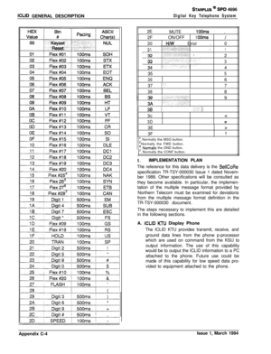 Page 488ICLID GENERAL DESCRIPTION
STARPLUS @ s#‘D 4696
Digital Key Telephone System
II2E
)  MUTE 1  IOOms )  .
-.4
35 /
5
366
37 
1.7
38f8
9 2F 1  ON/OFF
1 OOms/
30H/W Error . 0
31,,1,
2
3
3B/ .I,3c
<
3D
=3E 1
>3F !
?
z. Normally the MSG button.
Normally the FWD button.
6. Normailv the DND button.‘. Normally the CONF button.
5.IMPLEMENTATION PLAN
The reference for this data delivery is the 
BellCoRespecification TR-TSY-000030 Issue 1 dated Novem-
ber 1988. Other specifications will be consulted as
they become...