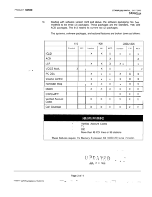 Page 521PRODUCT NOllCESTARPLUS DIGITAL SYSTEMS
SPPN0024
- -
10.Starting with software version 3.24 and above, the software packaging has beemodified to be three (3) packages. These packages are the Standard, 
VMI, and
ACD packages. The 612 retains its current two (2) packages.
The systems, 
software packages, and optional features are broken down as follows:
61214282856/‘4896
StandardVMI
StandardVMIAC0StandardVMIAC3
ICLIDXXx x
x x
ACD
X
X
LCRXXXIX xx
VCICE MAILx IIXx II Ix x’
PC 
DBAXx xXIX
X
Volume Control
Xx...
