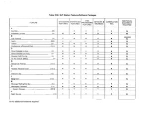 Page 67Table 210-I SLT Station Features/Software PaCkayes
.___-__-__--__------
FEATURE
__--~--___-A
Account Code . . . . . . . . . . . . . . . . . . 1 . . . . . . . . . . . . . . . . . . . . . . . . . . . . . . . . . . . . . . . . 210-l~-Automatic
Line Access . . . . . . . . . . . . . . . . . . . . . . . . . . . . . . . . . . . . . . . . . . . . . . 210-l~-
c
CallForward. . . . . . . . . . . . . . . . . . . . . . . . . . . . . . . . . . . . . . . . . . . . lLllll . . . . . . . . . . 210-l-
Camp-On . . . . . . ....