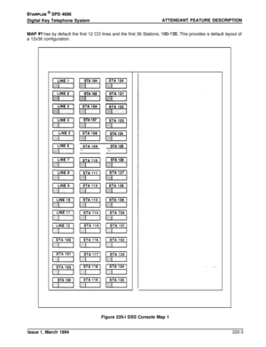 Page 74STARPLUS @ SPD 4696
Digital Key Telephone System ATTENDANT FEATURE DESCRIPTION
MAP 
#l  has by default the first 12 CO lines and the first 36 Stations, 100-135. This provides a default layout of
a 12x36 configuration.
STA109,,
STA110
Ea:I
STAlll
El;;,~ ::
STA115
Ea
STA125,.A:
Figure 220-l DSS Console Map 1
Issue 
1, March 1994220-3 