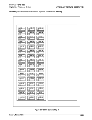 Page 76STARPLUS @ SPD 4696Digital Key Telephone System
ATTENDANT FEATURE DESCRIPTION
MAP 
#4 by default contains all 48 CO tines to provide a full CO Line mapping.
Figure 220-3 DSS Console Map 4
Issue 
1, March 1994220-5 