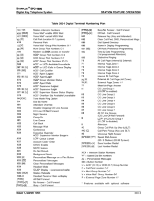 Page 79STARPLUS @ SPD 48%Digital Key Telephone System
STATION FEATURE OPERATION
rloo-195
420 
[xxx]421 
NX]43 
[Cl438
44 [VI45 
WI
49955 
WI55 
WI56 
WI566
567 55 [U]
570 [BB]
571572 55 [U]
573
574
575
576 55 [U]
577 55 
[U]578
6# BW
6s601
602
603
604
620
621
622
623Table 300-l Digital Terminal Numbering Plan
Station intercom Numbers
Voice Mail* enable MSG Wait
Voice Mail* cancel MSG Wait
Call Park Location O-7 (system)
Personal Park
P’JDl+Pl
F=‘W+l*lVoice Mail* Group Pilot Numbers O-7
Hunt Group Pilot Numbers...