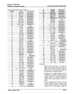 Page 93STARPLUS @ SPD 4696
Digital Key Telephone SystemSTATION FEATURE OPERATION
The 
81 ringing choices are as follows:
ITONE# iFREQDURATION 1
00j1209/147750msBOms!
!01I697’77050ms/50ms1
102/697185250ms/50msj
,03!697’941j50ms/50msj
104/697’1209j50ms/50ms/
05I697/l 336j50m.s/50ms;
06i69711477/50ms/50ms
07
i 697’163350ms/50ms I
,
08,697’OFFburstI
10/770’69750ms/50msj
!11/770’770’50ms/50msj12 
!770’85250ms/50ms j
//13/770’94150ms/50ms1
/14/770’120950ms/50ms/
15770/l 336i50ms/50ms
116770’1477/50ms/50ms...