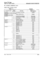 Page 395STARPLUs @ SPD 48%
Digital Key Telephone SystemINlTlALlZE DATABASE PARAMETERS
INIT. DATABASE PARAMETERS (Cont’d)
Initialize System Parameters (Cont’d)
StensProgrammina
PROGRAM 
(
iTf+zr?rintinnALUE 
7FLASH 10
FLASH 11FLASH 12
FLASH 13
FLASH 142incoming Intercom Ringing
120 ipm flutter
3Call Forward
30 ipm flash
4
Message Waiting/
15 ipm flash
!  Attendant AssignmentI
STA 100
l-4!  Time and Date Format
12 HR, M/D/Y
I
i  PBX Dialing Codes
None
I
Ii  ExecYSecy Pair #II
None
I
2I  ExecSecy Pair #2None
j...