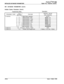 Page 396INITIALIZE DATABASE PARAMETERSSTARPLUS @ SPD 4996
Digital Key Telephone System
INIT. DATABASE PARAMETERS (Cont’d)
Initialize System Parameters (Cont’d)Programming StepsDescription
/  FLEX
PROGRAM CODE , 
BU7TONFEATUREDEFAULT VALUE
(after initializing)
/  FLASH22I
1Night Mode Operation-ManualFLASH 23
FLASH24
2/ANM Schedule - Mon.
3IANM Schedule - Tues.
41ANM Schedule 
- Wed.
5/ANM Schedule - Thur.
i
6ANM Schedule - Fri.
71ANM Schedule - Sat.
I  ANM Schedule 
- Sun.
!  
I!4 1  Directory Dialing Table
il-l...