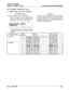 Page 401STARPLUS @ SPo 48%
Digital Key Telephone SystemINlTlAUZE DATABASE PARAMmRS
INIT. DATABASE PARAMETERS (Cont’d)
D.Initialize Station and CO Port ParametersProgramming Steps
If Group Parameters need to be initialized:
1. Press the Station/CO Port Parameters 
flex-ible button (Button 
#4). The following mes-sage will be shown on the display phone:Description
Station and CO Port parameters may be initialized
setting all stations and al! CO Lines back to their
original, default values. The following data...