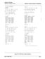 Page 419STARPLUS @ SPD 4696
Digital Key Telephone SystemPRINTING SYSTEM DATABASE PARAMETERS
STATION ATTRIXJTES
STA 100
PAGE DND CONF ZOR PRI SPD QUEY Y YN/A Y Y Y
ILA OHVO FWD 3CR SUE REXNN Y N NNSI3 AID 3cos sicos SPK
0_(i03ICXUO PAG; IRETWD LCOS
110CO ACCESS 1
3UTmONS
O&O0 02DlOl 03D10204D103 05Di04 06D105
07D106 08D107 09D10810D109 llDl10 12Dlll
13coo1 l4COO2 15coo3LSCOO4 L7C005 18cOO6
19L12OPL1 21C3K22FwD23DND2acwSTA 
101
STA 102
PAGE DND CONF EOR PRI SPD 
QUEY Y YN/A Y Y YPLA OHVO Fwl LCR SUE REM
NN Y N N...