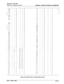 Page 431STARPLUS @ SPD 4696
Digital Key Telephone SystemPRINTING SYSTEM DATABASE PARAMETERS
!
I
1
;:;
565i66
567
568/
569
;;y
572/53/
/
2;; 576
577
578
579
580
581
582:
583j
584-e-!363586587
588
i89
590!  
i9i
619:
62062:
622
623
6242
2
2
2
22
2
2
2
2
2
22
2
2
2
2
2
2
2
2
2
2
2
2
2
2
2
2
2
2
2
223
;
2
0
000
3
3
3
iIcl
0::
3
3
0
73
00
0
2
2
2
22
8N8N
8N8N8N
8N8N
8N8s8s
8N8s
8N
8s8x8s
8N
8s8N
8N8Na 
x8s
8N8N
8s8s
8N8s
8~18s
3s8s
3N8s
8?ja N* ;--s_1-^-N- ---N_ L-Is- ;--s ---s- ---s- ---s_ ^--s-3--s* ---s- ---s-...